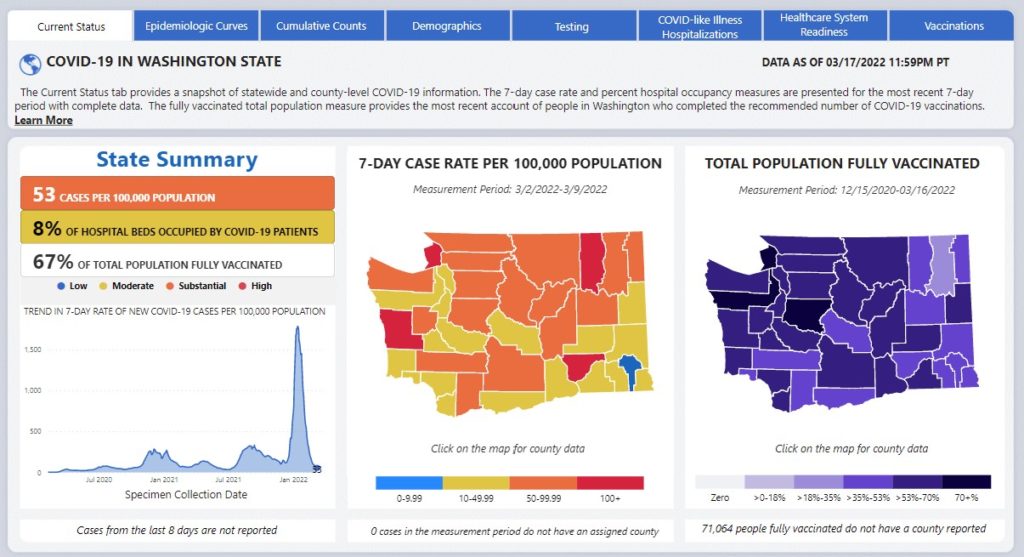 Washington COVID-19 Data Dashboard