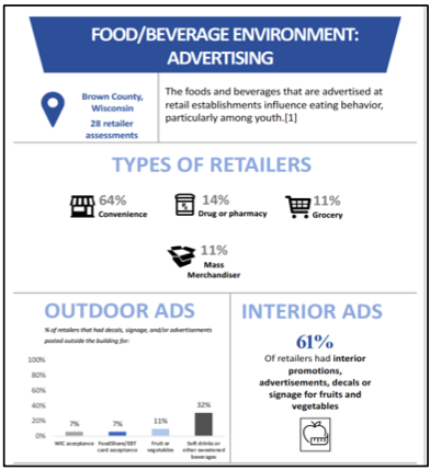 Wisconsin infographic example