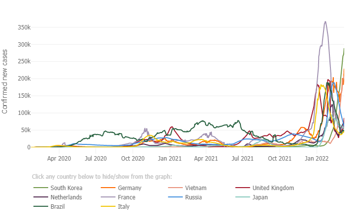 John Hopkins COVID-19 global chart